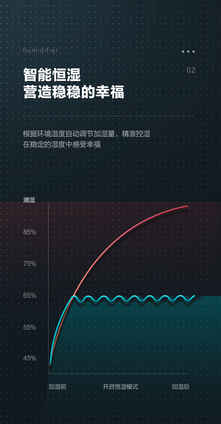 格力(gree)加湿器5升大容量sck