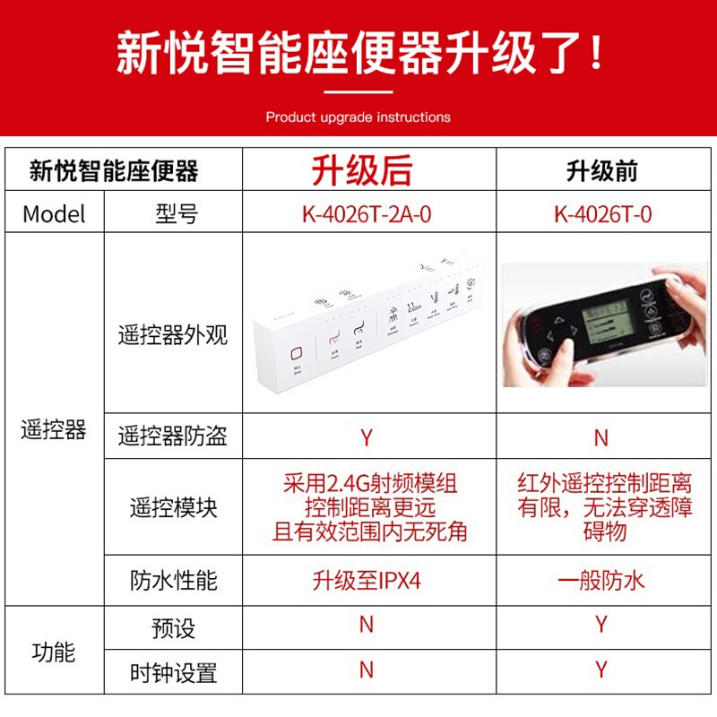 科勒智能马桶使用教程图片